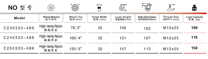 300度耐高溫腳輪