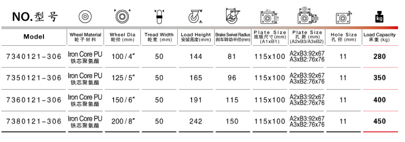 鐵心工（gōng）業腳輪（lún）