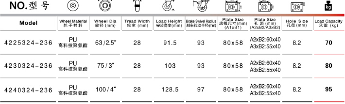 平底（dǐ）雙刹聚氨酯腳輪參數表