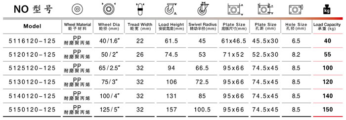 平底(dǐ)活動塑(sù)料腳輪規格尺寸表 平底活動塑料腳輪規格尺寸表