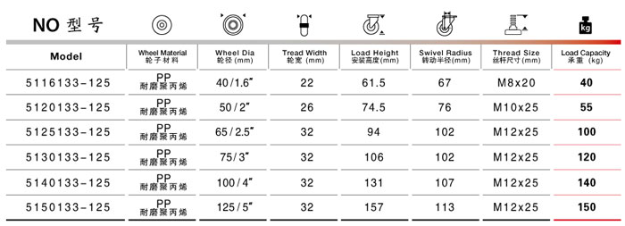 絲杆邊刹塑料腳輪規格尺寸表