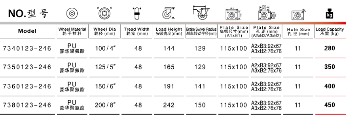 平底雙刹PU重型腳輪規(guī)格尺寸(cùn)表 平底雙刹PU重型腳輪規格尺寸表