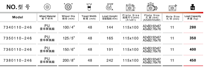 固定PU重型腳輪尺寸（cùn）表