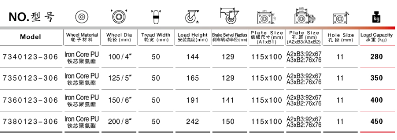 帶刹車鐵芯腳輪
