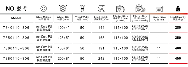 固定（dìng）鐵（tiě）芯腳輪（lún）