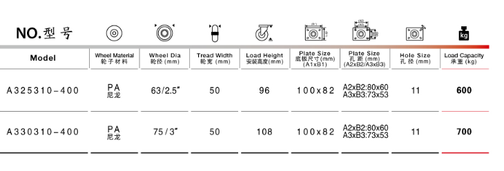 超重型低重心腳輪參（cān）數表