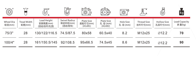 醫療床腳輪規格參（cān）數表