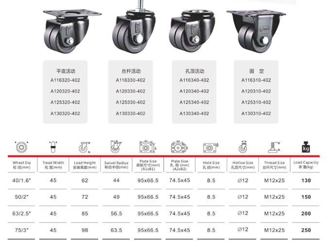 低重心腳輪尺寸參數（shù）表