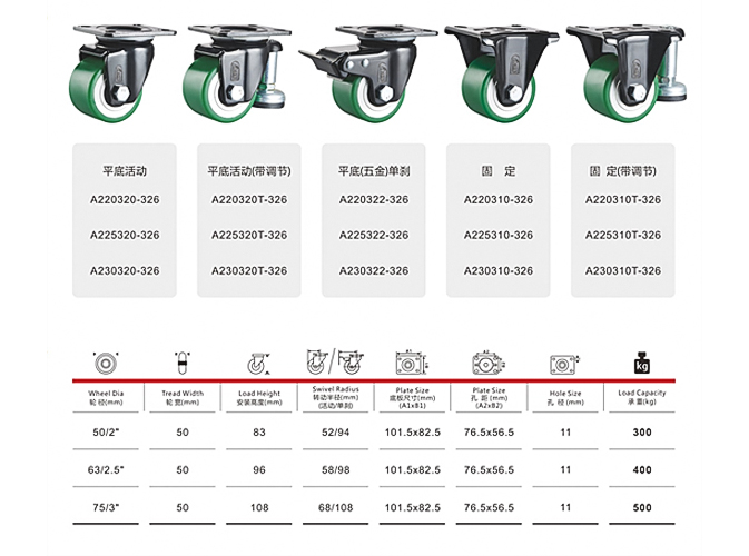 肥仔腳輪參數(shù)表(biǎo) 肥仔腳輪參數表